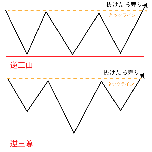 酒田五法とは 海外fx比較センター 酒田五法とは 海外fx比較センター